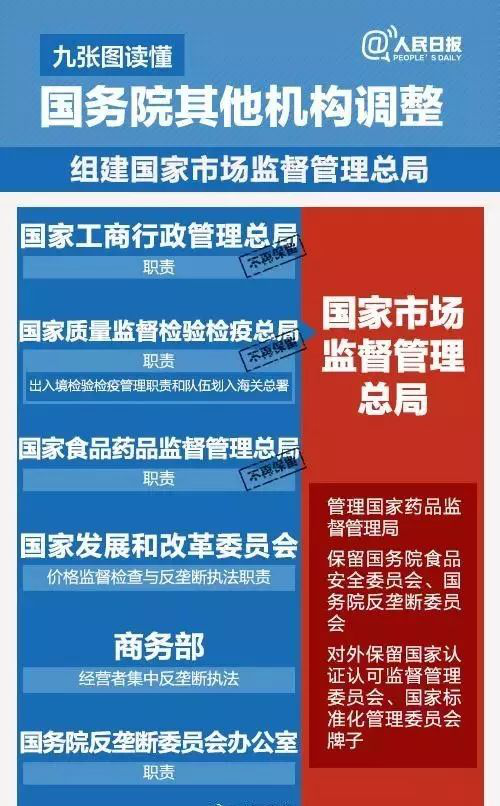 國務院機構改革,葡萄酒直接管理部門將有大調整